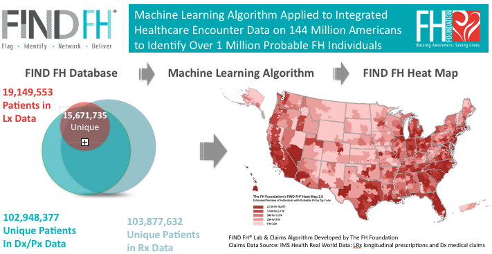 Austin HIMSS September Lunch & Learn: Machine Learning